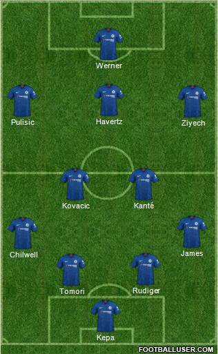 Chelsea Formation 2020