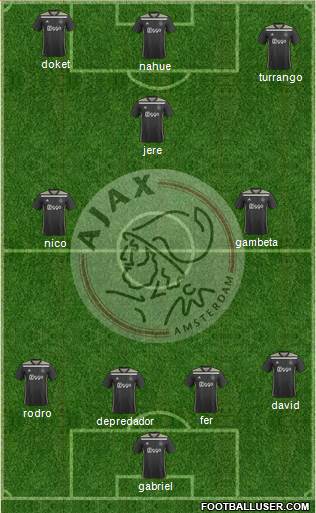 AFC Ajax Formation 2020