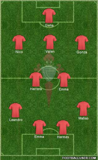 R.C. Celta S.A.D. Formation 2020