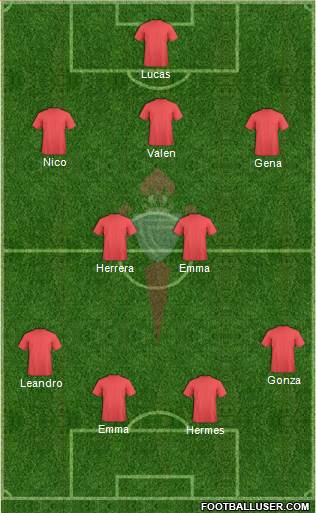 R.C. Celta S.A.D. Formation 2020