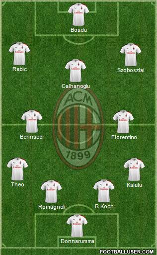 A.C. Milan Formation 2020