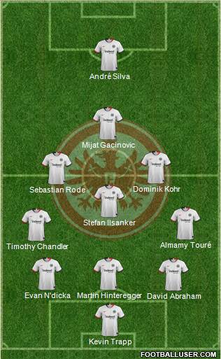 Eintracht Frankfurt Formation 2020