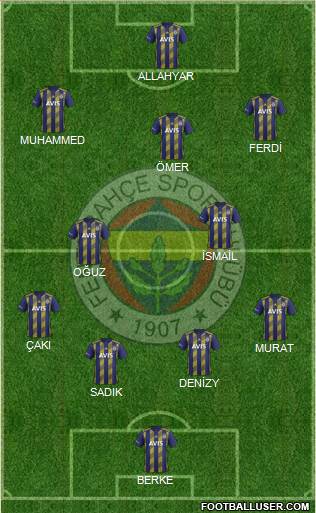 Fenerbahçe SK Formation 2020