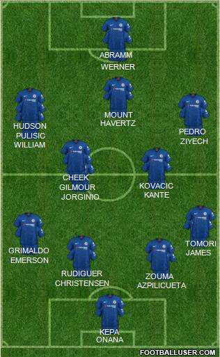 Chelsea Formation 2020