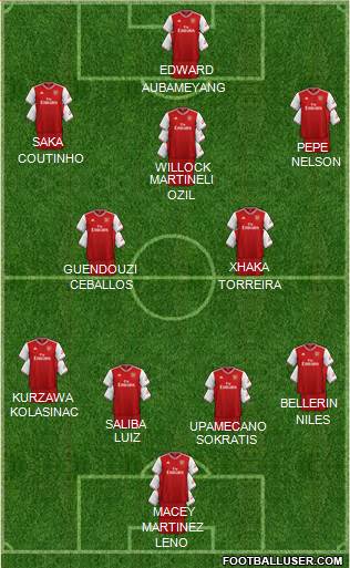 Arsenal Formation 2020