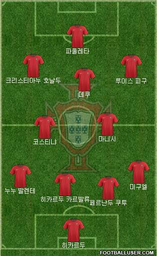 Portugal Formation 2020