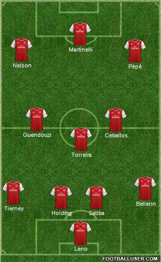 Arsenal Formation 2020