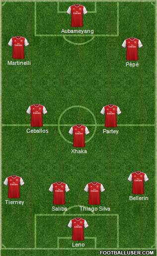 Arsenal Formation 2020