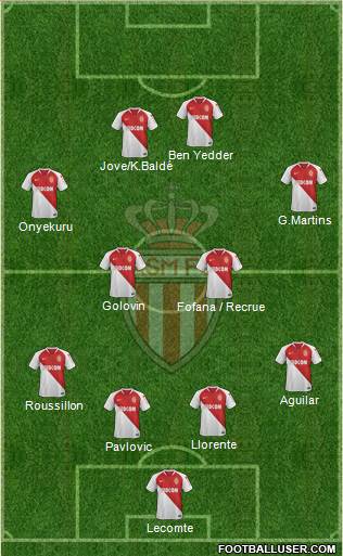 AS Monaco FC Formation 2020