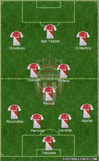 AS Monaco FC Formation 2020