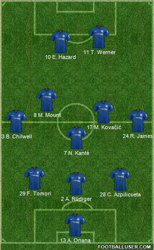 Chelsea Formation 2020