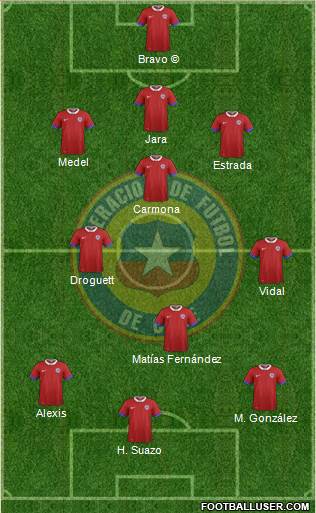 Chile Formation 2020