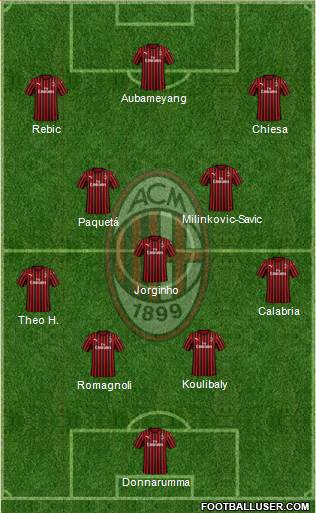 A.C. Milan Formation 2020