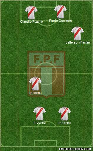 Peru Formation 2020