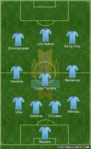 Uruguay Formation 2020