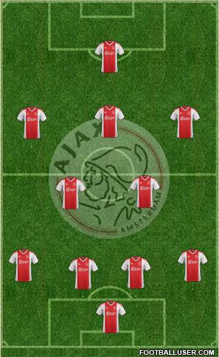 AFC Ajax Formation 2020