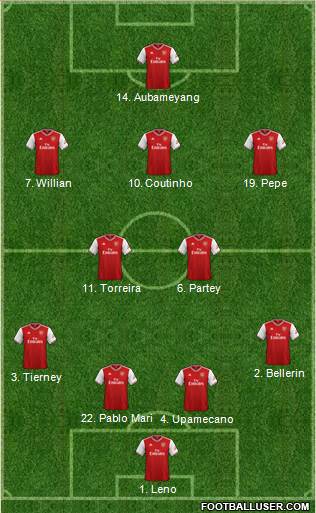 Arsenal Formation 2020