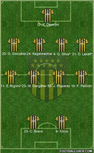 Club Atlético Peñarol Formation 2020