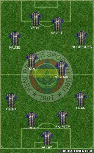 Fenerbahçe SK Formation 2020