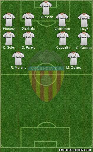 Valencia C.F., S.A.D. Formation 2020