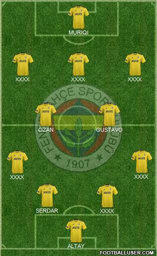 Fenerbahçe SK Formation 2020