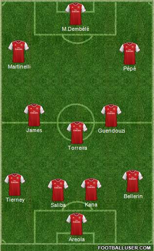 Arsenal Formation 2020