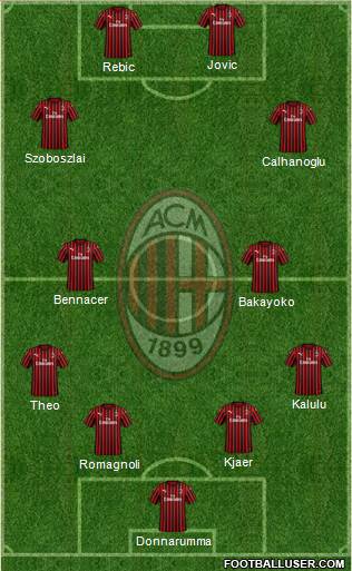 A.C. Milan Formation 2020