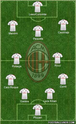 A.C. Milan Formation 2020