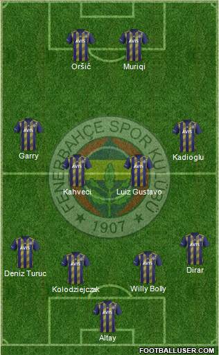 Fenerbahçe SK Formation 2020