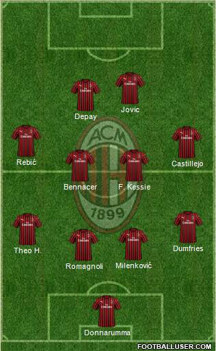 A.C. Milan Formation 2020