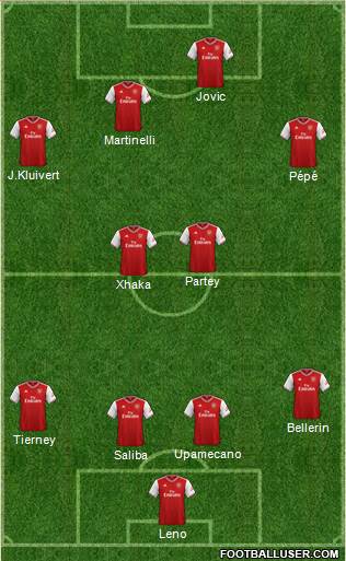 Arsenal Formation 2020