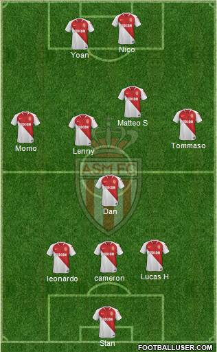 AS Monaco FC Formation 2020