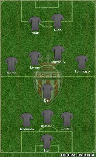 AS Monaco FC Formation 2020