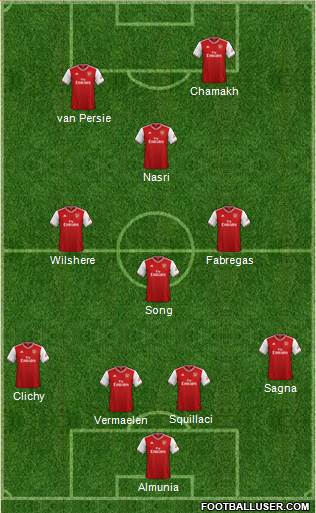 Arsenal Formation 2020