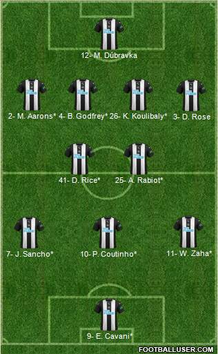 Newcastle United Formation 2020