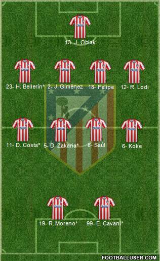 C. Atlético Madrid S.A.D. Formation 2020