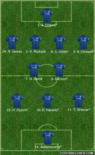 Chelsea Formation 2020