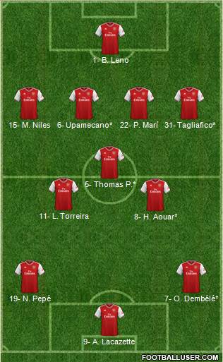 Arsenal Formation 2020