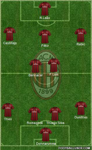 A.C. Milan Formation 2020