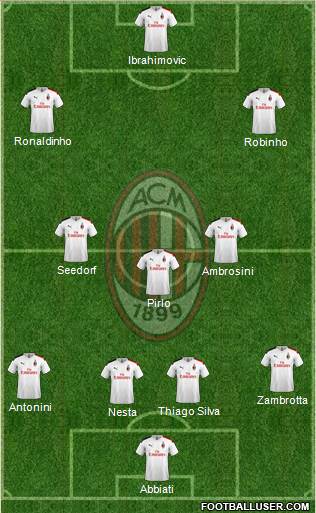 A.C. Milan Formation 2020