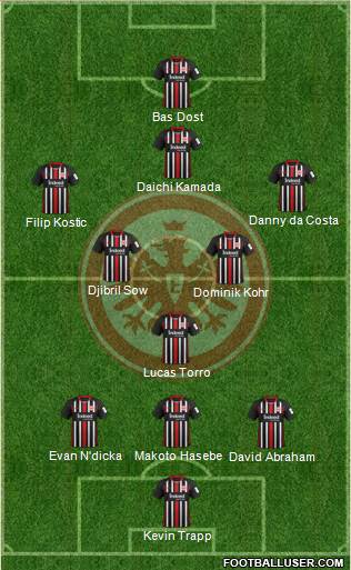 Eintracht Frankfurt Formation 2020