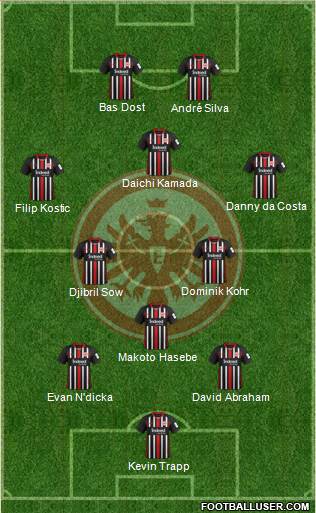 Eintracht Frankfurt Formation 2020