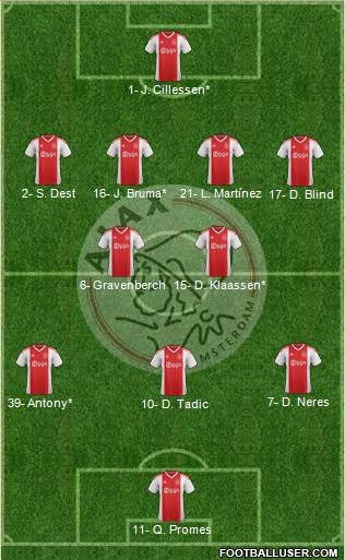 AFC Ajax Formation 2020