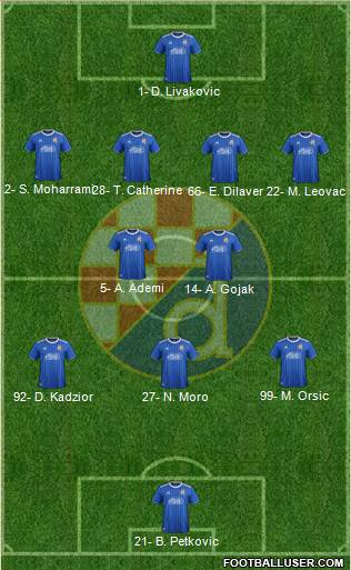 NK Dinamo Formation 2020