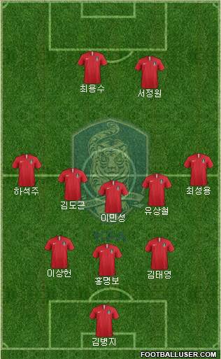 South Korea Formation 2020