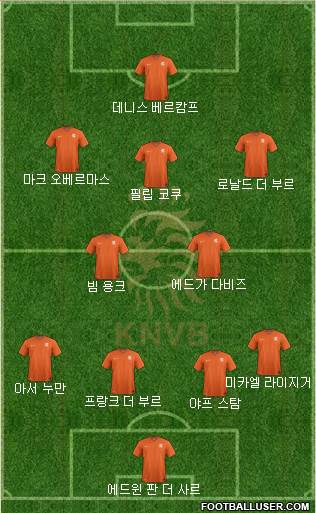 Holland Formation 2020