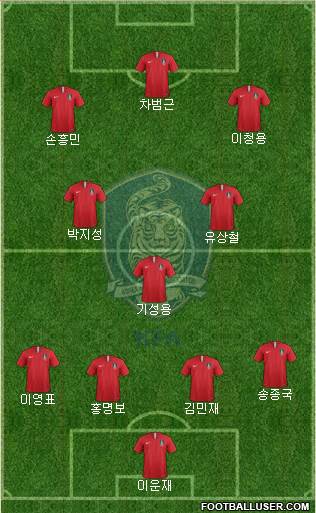 South Korea Formation 2020