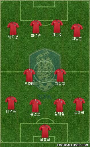 South Korea Formation 2020