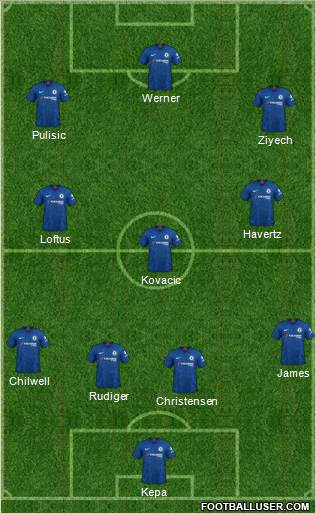 Chelsea Formation 2020