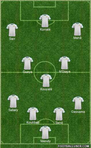 Senegal Formation 2020